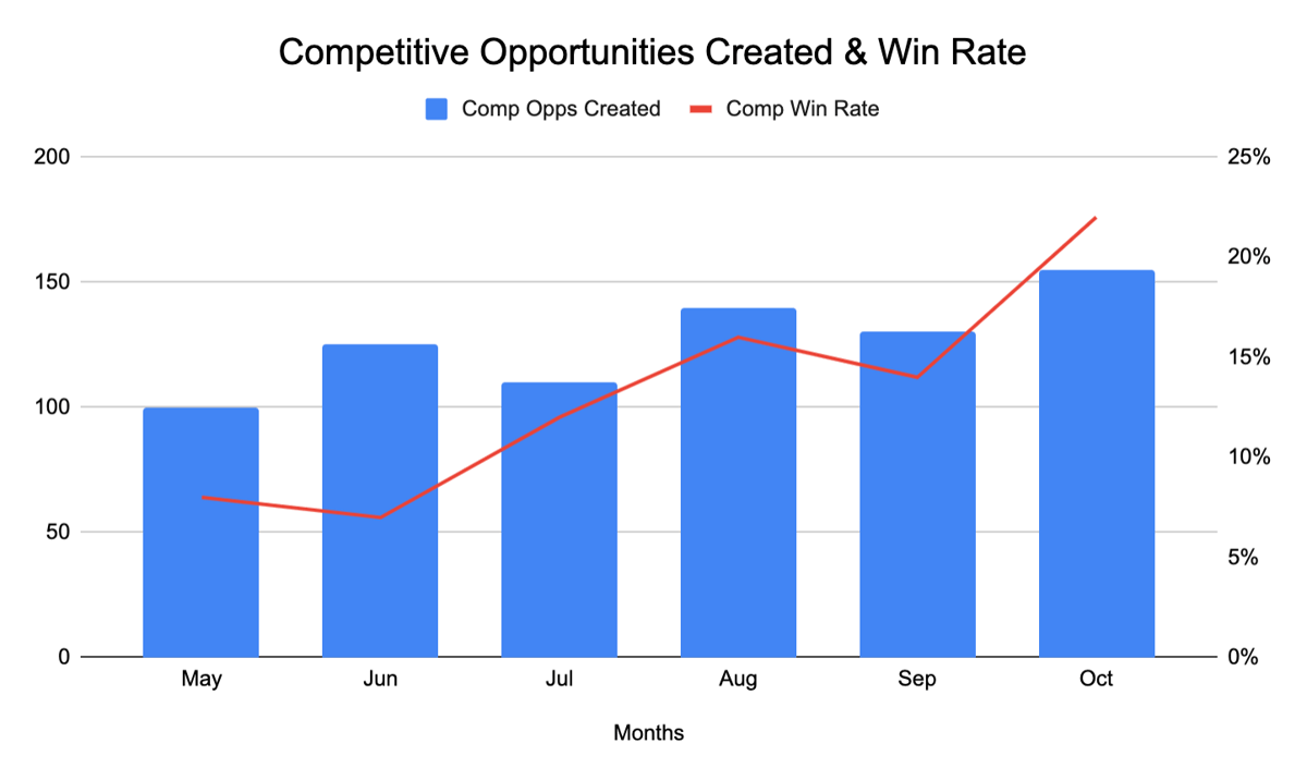 How to Tie Product Marketing to Revenue Crayon
